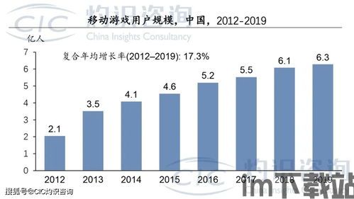 游戏行业相关最新动态,多元化获客、AI赋能与市场修复趋势(图2)