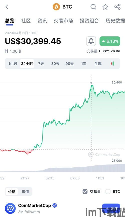 比特币上涨期是多久,周期性波动中的投资机遇(图2)