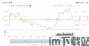 比特币上涨期是多久,周期性波动中的投资机遇(图3)