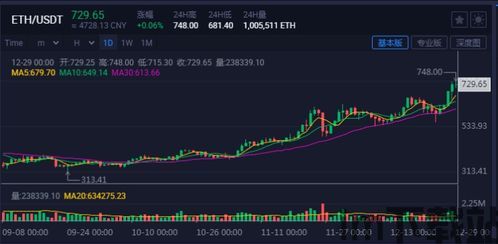 最近以太坊为什么涨,近期涨势背后的原因分析(图2)