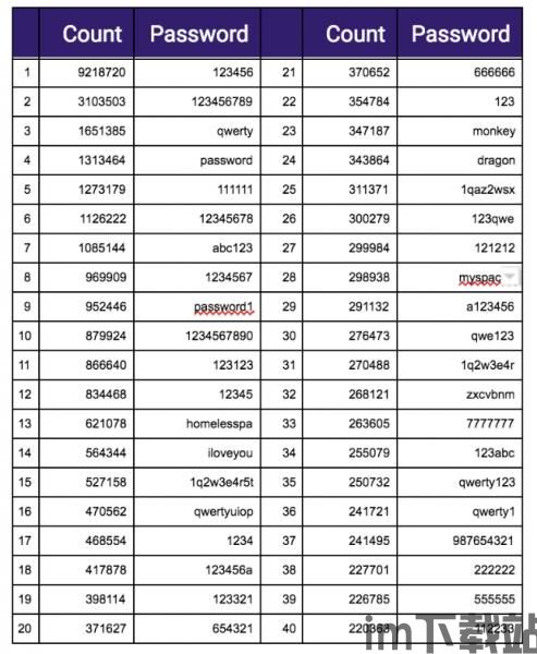 比特币账号和密码泄密,风险与防范措施(图2)