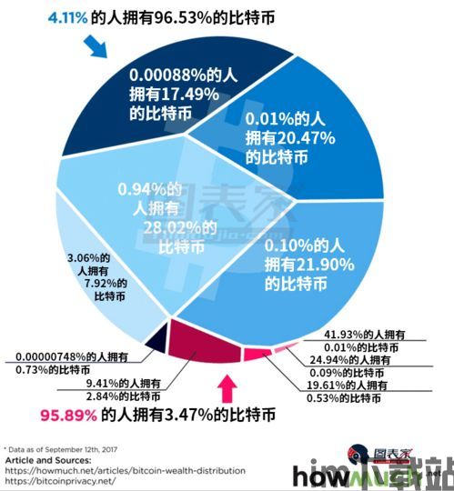 比特币风险控制措施,确保投资安全的指南(图5)