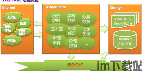 tushare比特币,入门指南与实战技巧(图4)