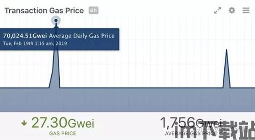 转0个以太坊,探索以太坊转账的奥秘(图4)