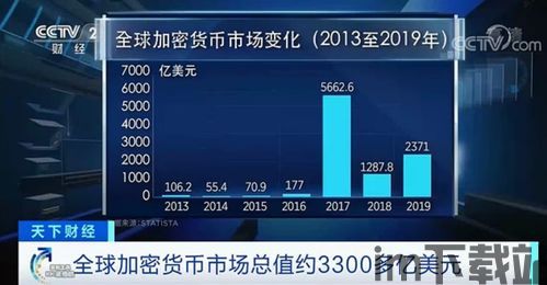 中央新闻加密货币,二、加密货币的崛起背景(图3)