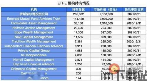 中国公司购买以太坊,中国公司积极布局以太坊，探索区块链技术应用新篇章(图2)