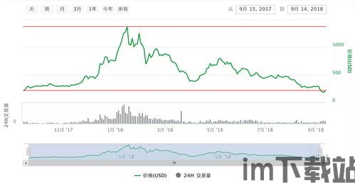 最近以太坊为何暴跌,原因分析及市场影响(图6)