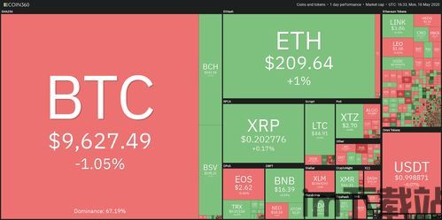 btc比特币导航打不开,比特币导航(图3)