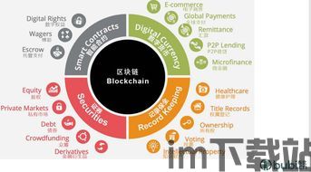 区块链怎么做,什么是区块链？(图18)