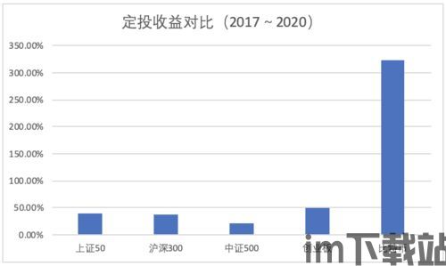 比特币指数基金有哪些,投资比特币的便捷途径(图3)