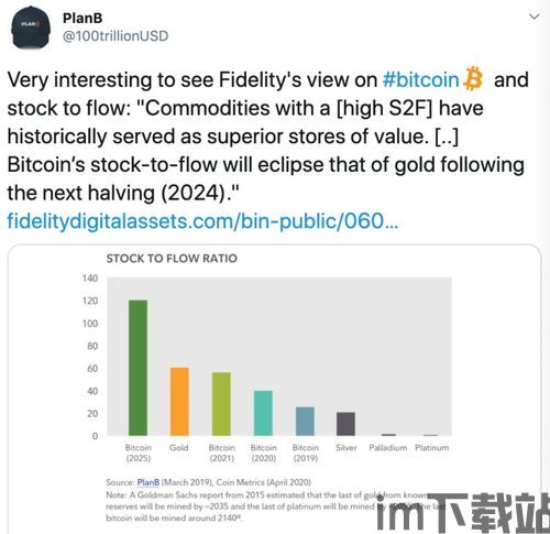 比特币指数基金有哪些,投资比特币的便捷途径(图4)