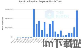 比特币指数基金有哪些,投资比特币的便捷途径(图9)