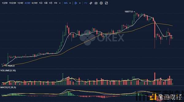 比特币减产后的状况,比特币减产后的市场状况分析(图1)