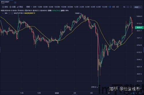 比特币减产后的状况,比特币减产后的市场状况分析(图2)