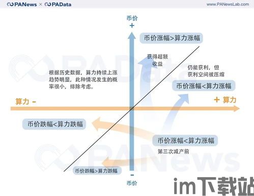 比特币减产后的状况,比特币减产后的市场状况分析(图5)