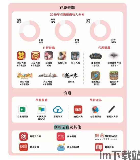 易游汇 (图3)