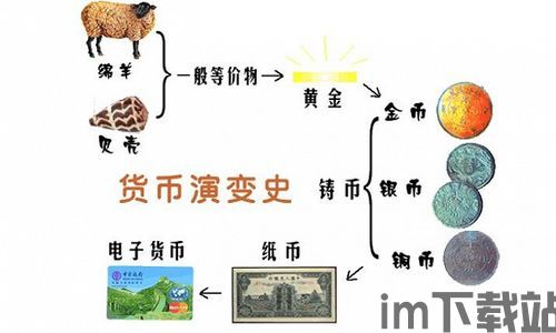 怎么衡量比特币的价值,多维视角下的数字货币评估法则(图2)