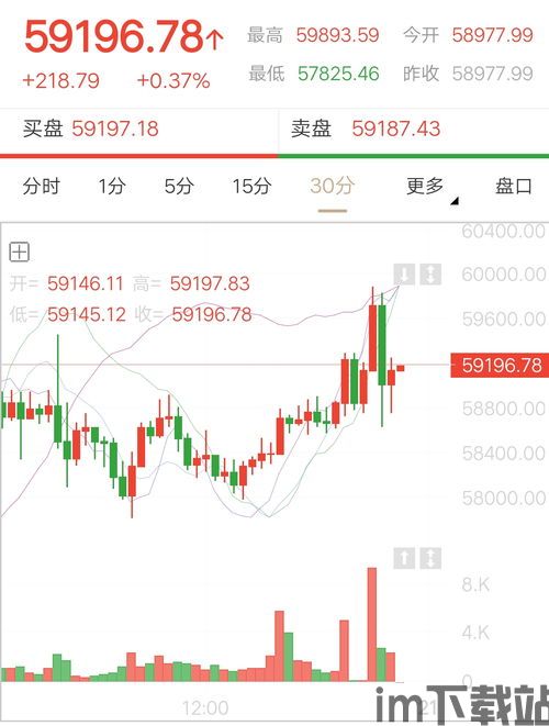 比特币今日价格每日行情,今日行情动态与未来趋势展望(图3)