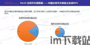 比特币交易量曲线,洞察市场动态与趋势演变(图2)