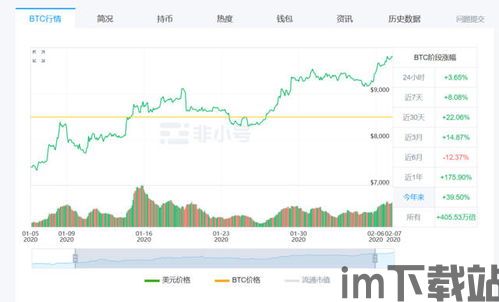 比特币去年8月价格,回顾历史高点与市场动态(图1)