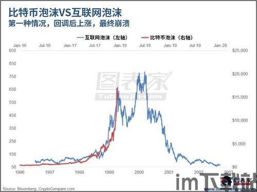 比特币溢价啥意思啊,比特币溢价现象解析(图2)