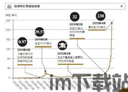 比特币汇率为什么变,揭秘影响价格变动的关键因素(图2)