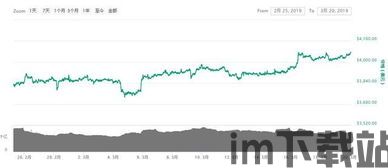 比特币汇率为什么变,揭秘影响价格变动的关键因素(图1)