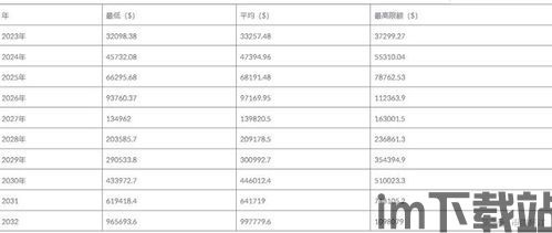 比特币今日价格预估表,今日预估表揭示市场动态与投资策略(图1)