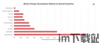 比特币真实消耗电力,数字货币的能源挑战与全球影响(图2)