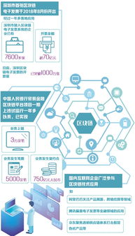 区块链有哪些应用,重塑商业、金融与社会的创新应用概览(图2)