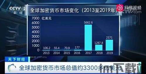 中央电视台 加密货币,揭秘中央电视台视角下的加密货币风云(图1)