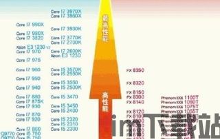 e3和i5哪个玩游戏好(图1)