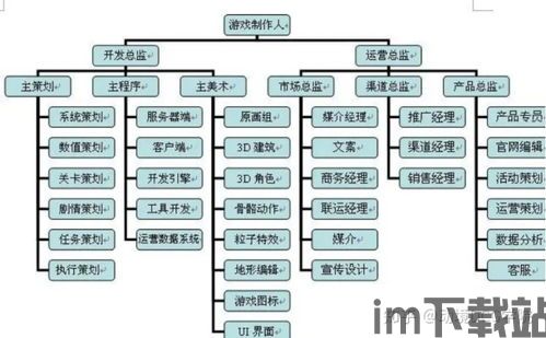 游戏开发概述(图1)