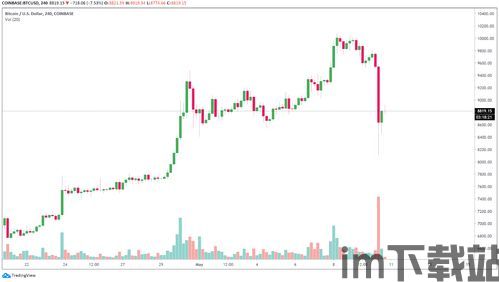 期货比特币降价了吗今天,市场波动加剧”(图1)