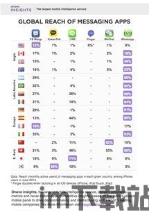 中國 破解 whatsapp,中国用户破解WhatsApp视频语音通话难题攻略(图3)