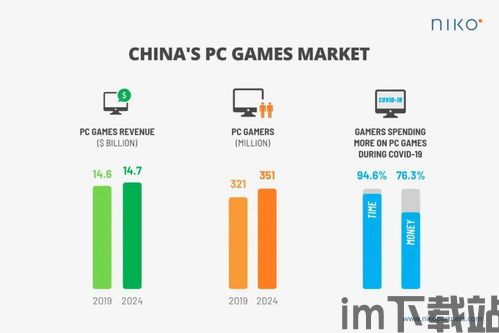 现在的手游游戏市场发展前景广阔,潜力无限(图3)