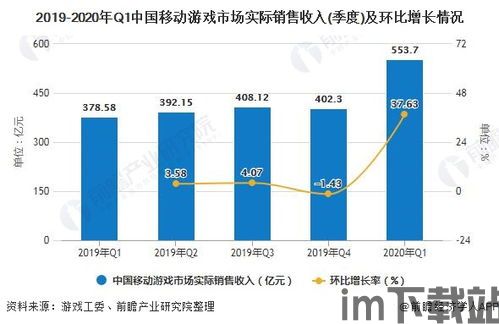 游戏的应用前景与市场分析,技术驱动下的创新与挑战(图1)