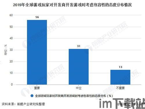 游戏的应用前景与市场分析,技术驱动下的创新与挑战(图3)