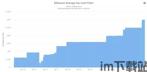 最新整顿以太坊消息,技术升级、市场波动与社区价值观的回归(图1)