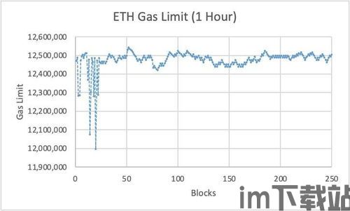 最新整顿以太坊消息,技术升级、市场波动与社区价值观的回归(图3)