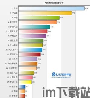 页游排行榜(图2)