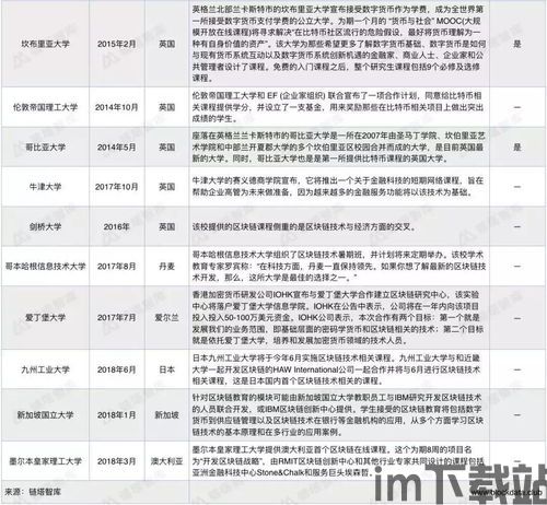 浙江大学区块链比特币,技术革新与未来展望(图3)