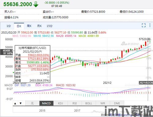 比特币的历年涨幅数据,从0.0025美元到30万美元的惊人蜕变(图1)