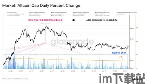 比特币的历年涨幅数据,从0.0025美元到30万美元的惊人蜕变(图3)