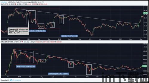 物联链比特币区别,技术、应用与区别解析(图3)