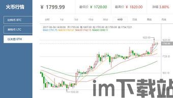 最新以太坊行情网,投资策略需谨慎调整(图1)