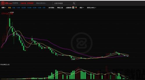 长线投资以太坊怎么样,揭秘区块链“世界赌场”的潜在价值与未来展望(图3)