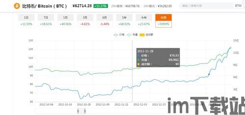 比特币第二次减半后走势,开启加密货币新牛市(图2)