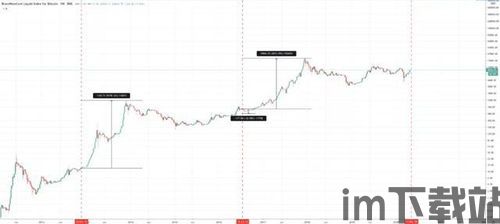 比特币第二次减半后走势,开启加密货币新牛市(图3)