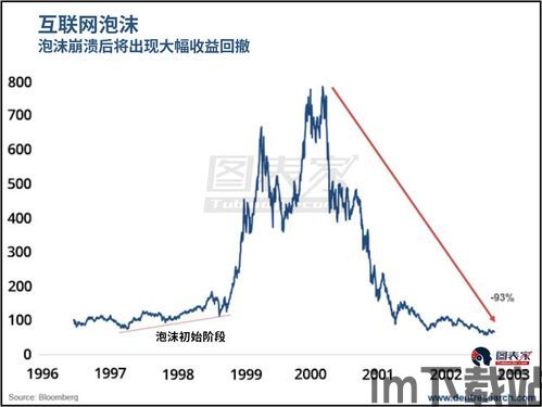 比特币目前泡沫有多大,风险与机遇并存(图1)